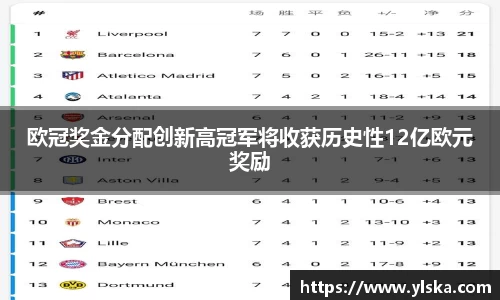 欧冠奖金分配创新高冠军将收获历史性12亿欧元奖励
